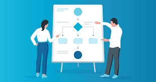 The End-to-End Content Review Workflow